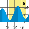 Egegik River Entrance tide chart for Wednesday, April 9, 2025
