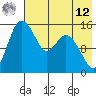 Egegik River Entrance tide chart for Monday, May 12, 2025