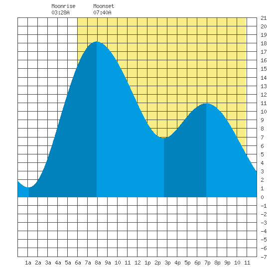 Egegik River Entrance tide chart for Friday, May 16, 2025