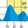 Egegik River Entrance tide chart for Saturday, May 17, 2025