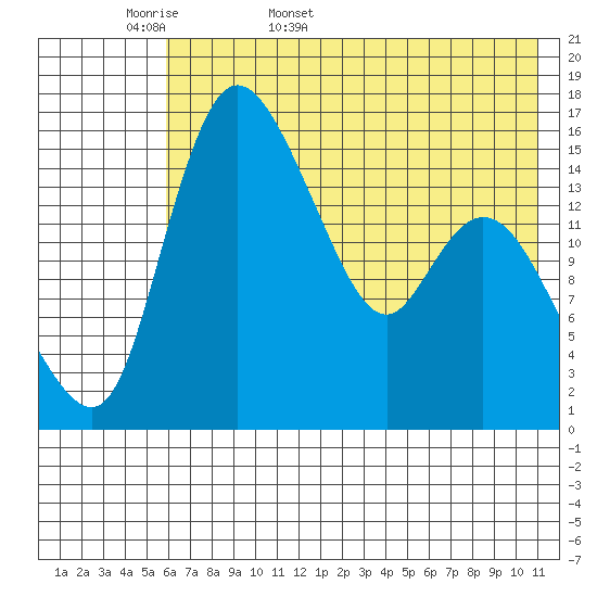 Egegik River Entrance tide chart for Sunday, May 18, 2025