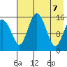 Egegik River Entrance tide chart for Wednesday, May 7, 2025
