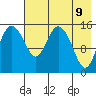Egegik River Entrance tide chart for Friday, May 9, 2025