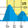 Egegik River Entrance tide chart for Sunday, June 15, 2025