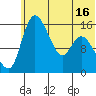 Egegik River Entrance tide chart for Monday, June 16, 2025