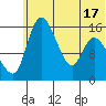 Egegik River Entrance tide chart for Tuesday, June 17, 2025