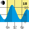 Egegik River Entrance tide chart for Wednesday, June 18, 2025
