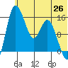 Egegik River Entrance tide chart for Thursday, June 26, 2025