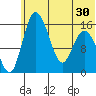 Egegik River Entrance tide chart for Monday, June 30, 2025