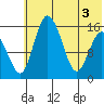 Egegik River Entrance tide chart for Tuesday, June 3, 2025