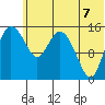 Egegik River Entrance tide chart for Saturday, June 7, 2025