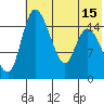 Egegik River Entrance tide chart for Tuesday, July 15, 2025