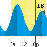 Egegik River Entrance tide chart for Wednesday, July 16, 2025