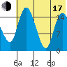 Egegik River Entrance tide chart for Thursday, July 17, 2025