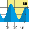 Egegik River Entrance tide chart for Wednesday, July 30, 2025