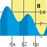 Egegik River Entrance tide chart for Tuesday, July 8, 2025