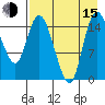 Egegik River Entrance tide chart for Friday, August 15, 2025