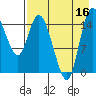 Egegik River Entrance tide chart for Saturday, August 16, 2025