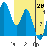 Egegik River Entrance tide chart for Wednesday, August 20, 2025