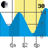 Egegik River Entrance tide chart for Saturday, August 30, 2025