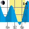 Egegik River Entrance tide chart for Sunday, September 14, 2025