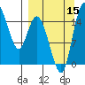 Egegik River Entrance tide chart for Monday, September 15, 2025