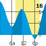 Egegik River Entrance tide chart for Tuesday, September 16, 2025