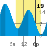 Egegik River Entrance tide chart for Friday, September 19, 2025