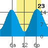Egegik River Entrance tide chart for Tuesday, September 23, 2025