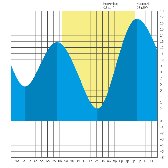 Egegik River Entrance tide chart for Friday, September 26, 2025