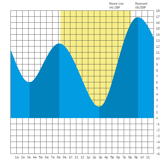 Egegik River Entrance tide chart for Saturday, September 27, 2025