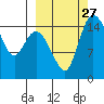 Egegik River Entrance tide chart for Saturday, September 27, 2025