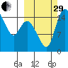 Egegik River Entrance tide chart for Monday, September 29, 2025