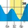 Egegik River Entrance tide chart for Tuesday, September 30, 2025
