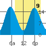 Egegik River Entrance tide chart for Tuesday, September 9, 2025