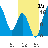 Egegik River Entrance tide chart for Wednesday, October 15, 2025