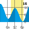 Egegik River Entrance tide chart for Thursday, October 16, 2025
