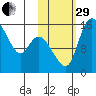 Egegik River Entrance tide chart for Wednesday, October 29, 2025