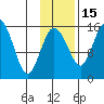 Egegik River Entrance tide chart for Saturday, November 15, 2025