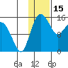 Egegik River Entrance tide chart for Thursday, January 15, 2026