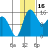 Egegik River Entrance tide chart for Friday, January 16, 2026