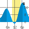 Egegik River Entrance tide chart for Tuesday, January 6, 2026