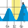 Egegik River Entrance tide chart for Thursday, January 8, 2026
