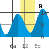 Egegik River Entrance tide chart for Friday, January 9, 2026