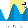 Egegik River Entrance tide chart for Thursday, March 12, 2026