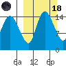 Egegik River Entrance tide chart for Wednesday, March 18, 2026