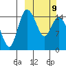 Egegik River Entrance tide chart for Monday, March 9, 2026