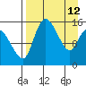 Egegik River Entrance tide chart for Sunday, April 12, 2026