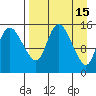 Egegik River Entrance tide chart for Wednesday, April 15, 2026