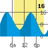 Egegik River Entrance tide chart for Thursday, April 16, 2026